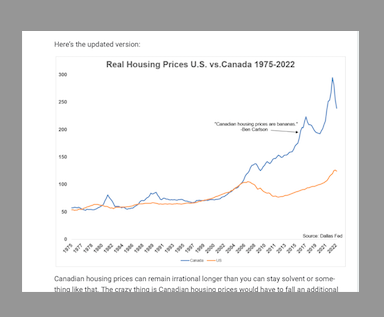 Housing Market - Acom capital